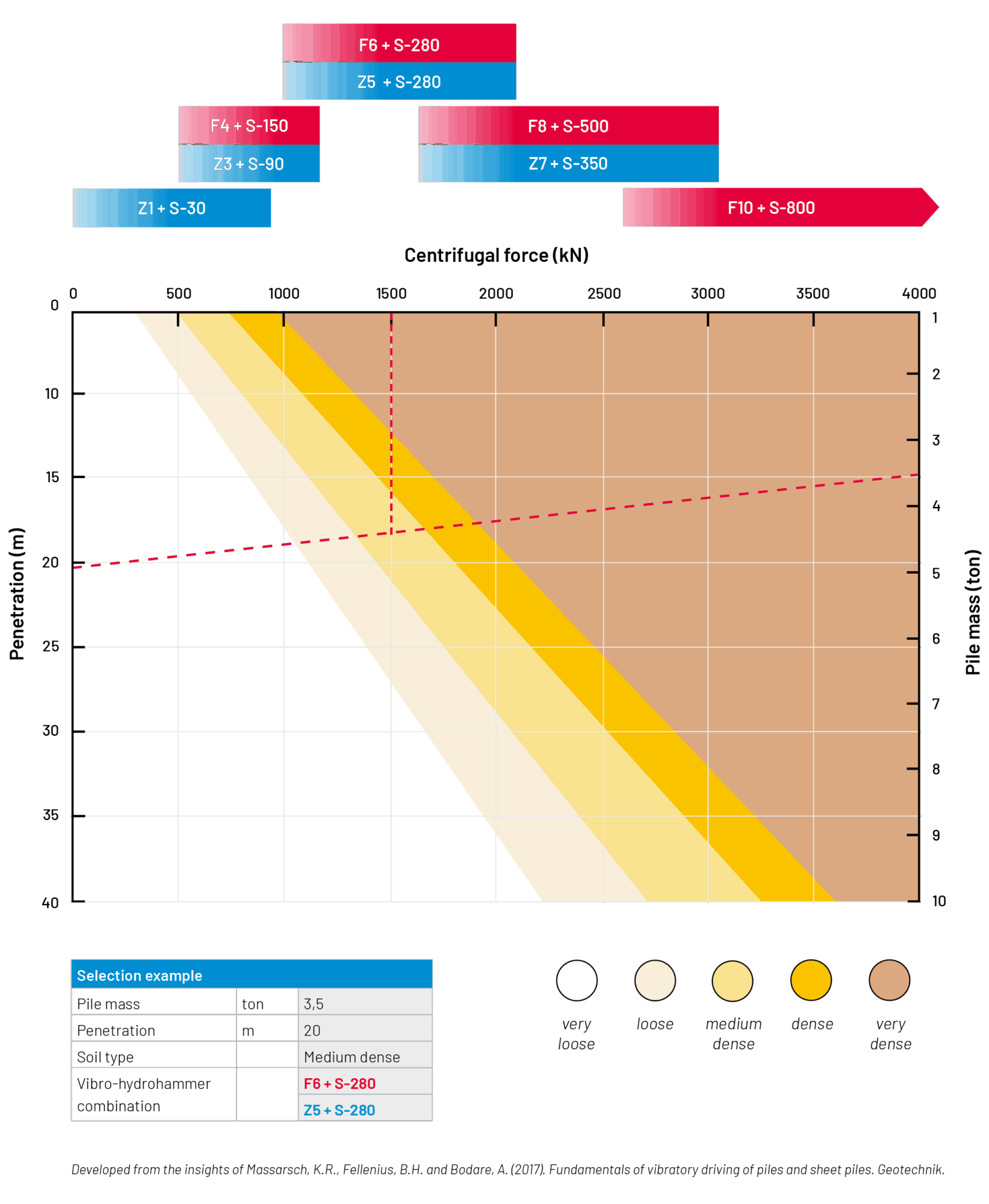 Selection Guide VIBRO 1125